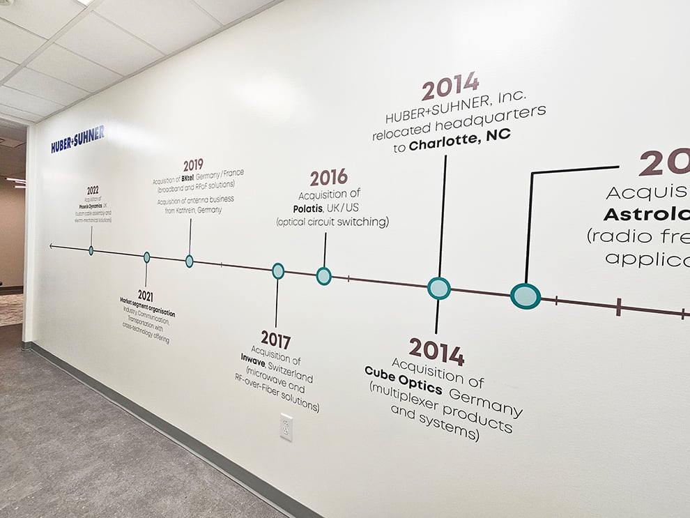 timeline-wall-displays-nc-organizations-12