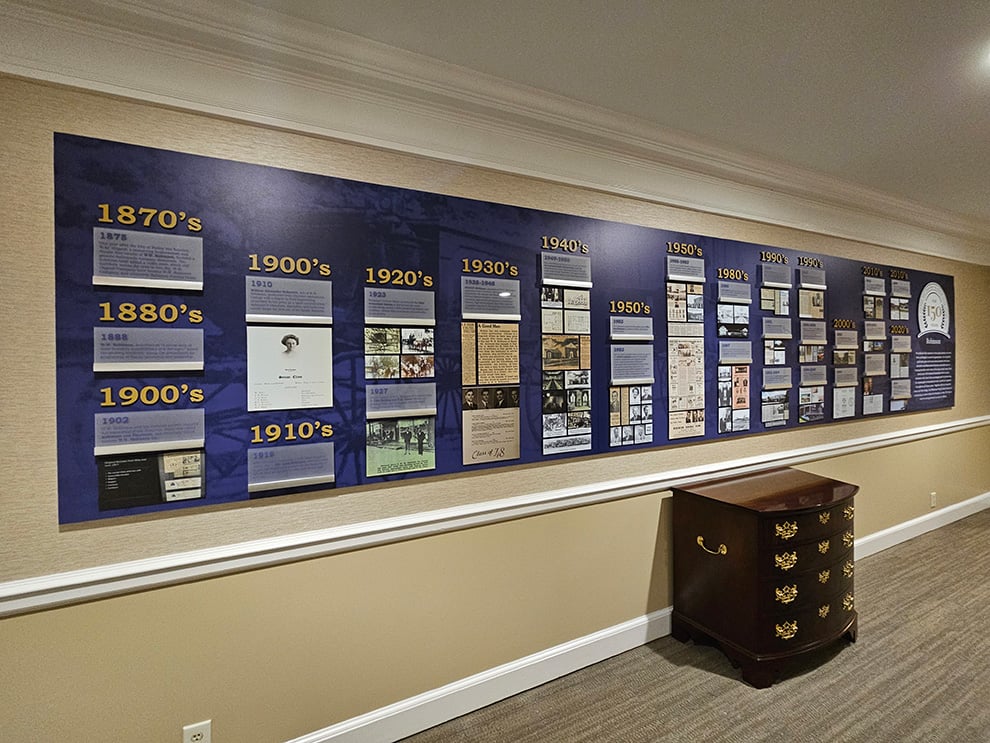 Timeline Wall Displays NC Organizations