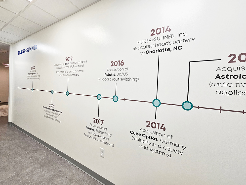 Timeline Wall Displays in Charlotte, NC