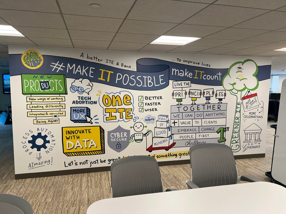 Creative workplace wall mural installation in Hickory, NC office interior